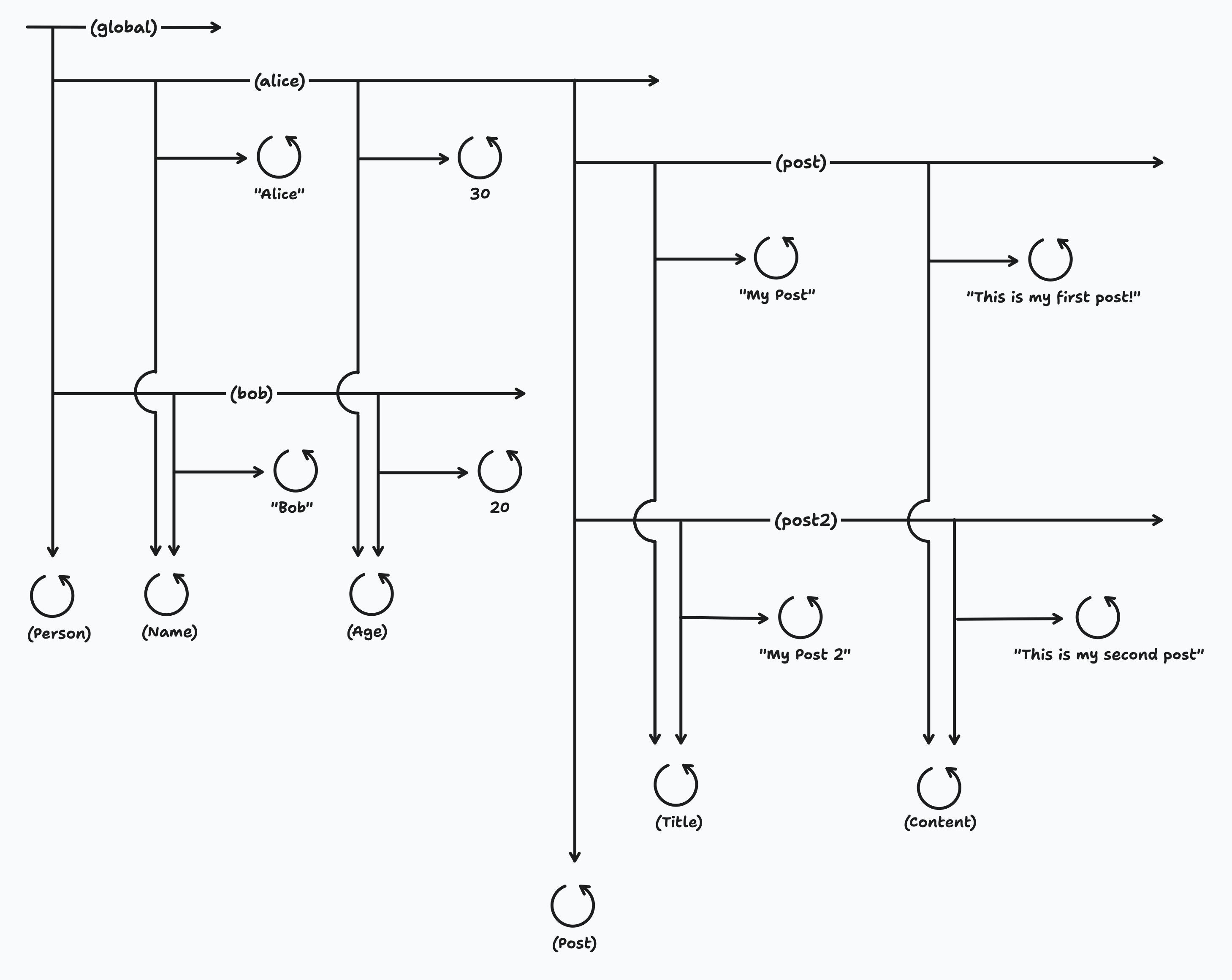 Needle structure example