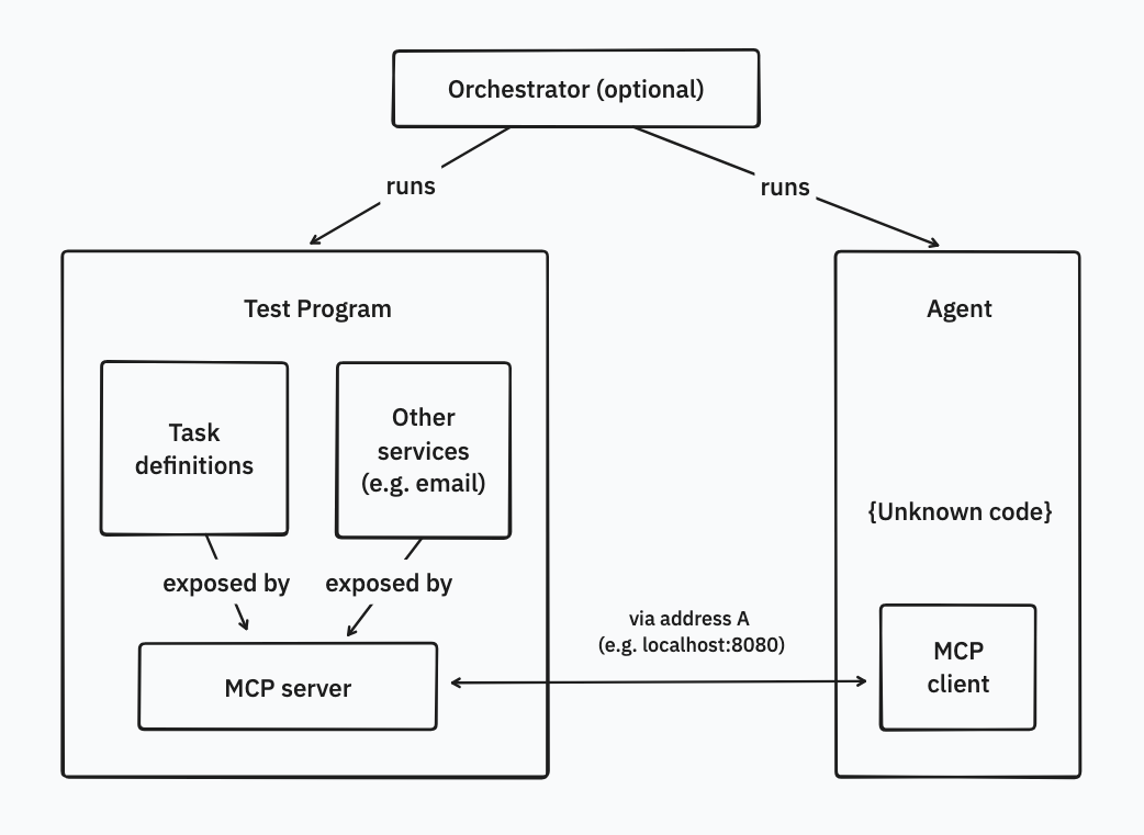 MCP Test Harness